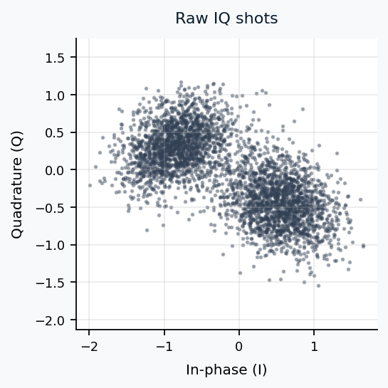 IQ scatter without state highlights